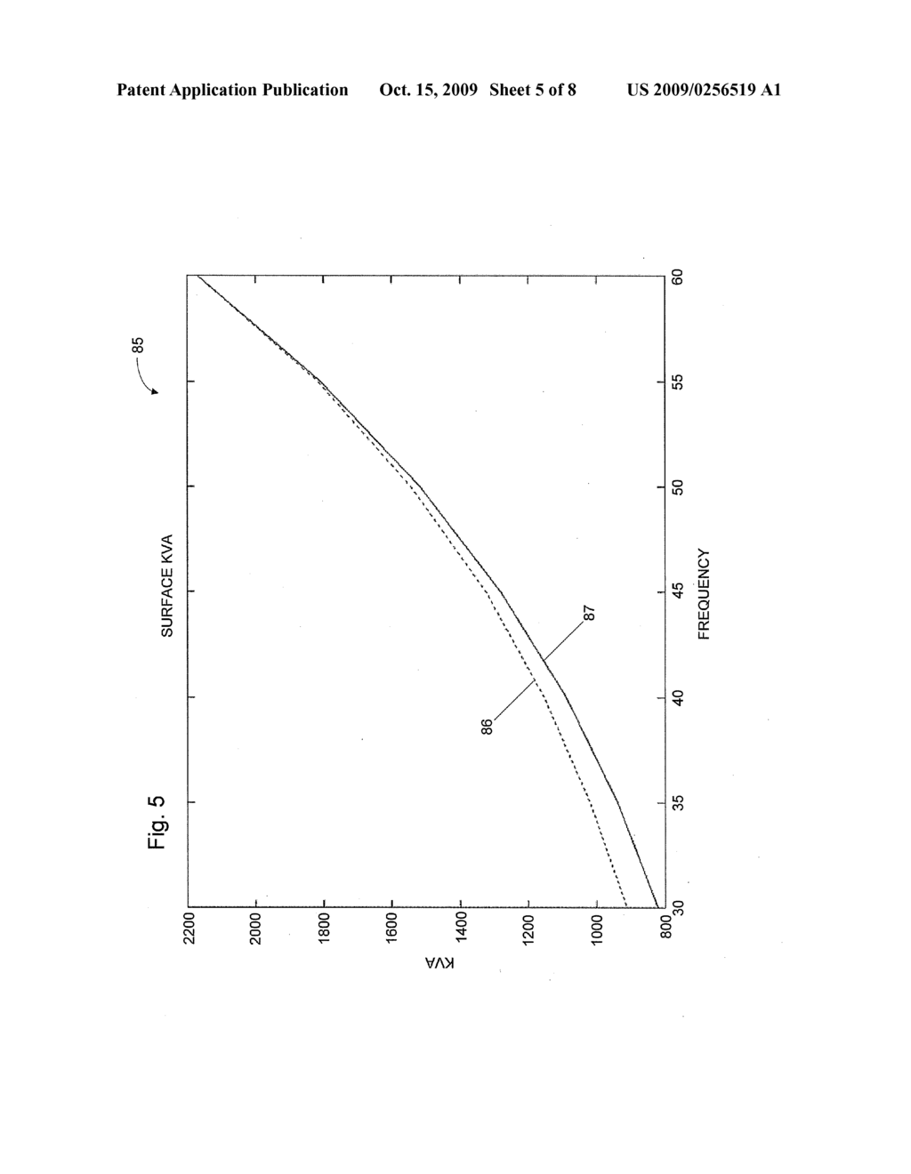 System, Method and Program Product For Cable Loss Compensation In An Electrical Submersible Pump System - diagram, schematic, and image 06