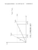 Current-level Controlling Device for a Power Supply Device and Related Power Supply Device diagram and image