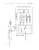 Delay Lock Loop Circuit, Timing Generator, Semiconductor Test Device, Semiconductor Integrated Circuit, and Delay Amount Calibration Method diagram and image