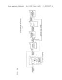 Delay Lock Loop Circuit, Timing Generator, Semiconductor Test Device, Semiconductor Integrated Circuit, and Delay Amount Calibration Method diagram and image