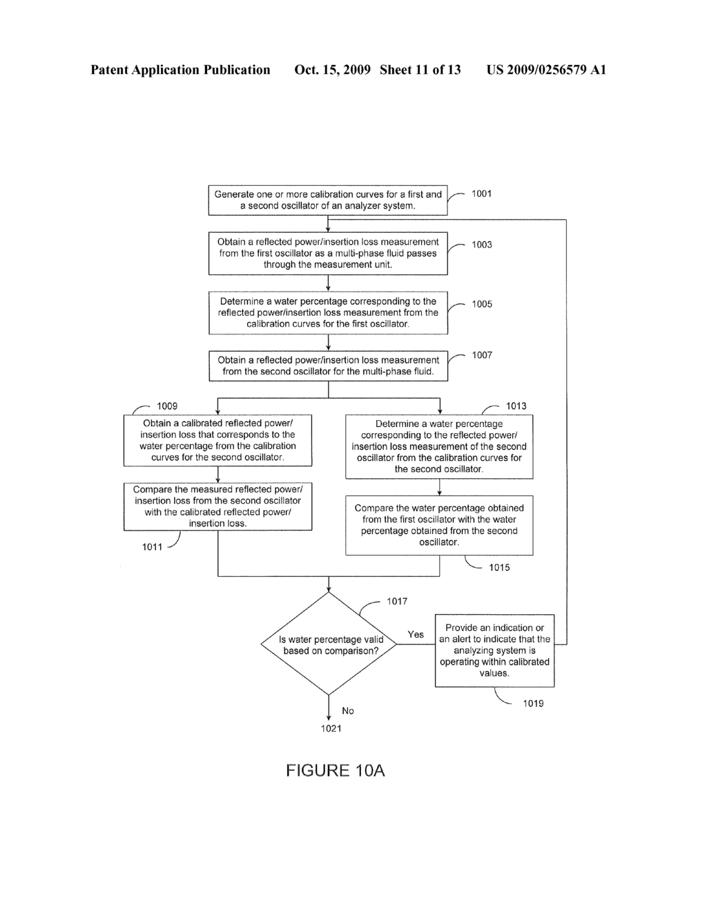 SELF-CHECKING ANALYZER METHOD AND SYSTEM USING REFLECTED POWER/INSERTION LOSS - diagram, schematic, and image 12