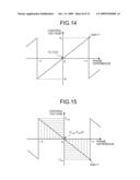 PHASE CONTROLLING APPARATUS, PHASE-CONTROL PRINTED BOARD, AND CONTROLLING METHOD diagram and image