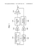 Method of power amplifier predistortion adaptation using compression detection diagram and image