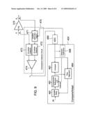 Method of power amplifier predistortion adaptation using compression detection diagram and image