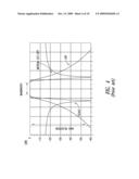 FILTERING CIRCUIT WITH COUPLED ACOUSTIC RESONATORS diagram and image