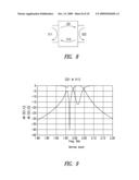 FILTERING CIRCUIT WITH COUPLED ACOUSTIC RESONATORS diagram and image