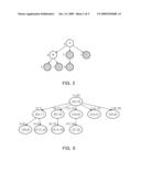 DATA STORAGE METHOD AND QUERY PROCESSING METHOD FOR SUPPLY CHAIN MANAGEMENT USING RFID, AND SUPPLY CHAIN DATA MANAGEMENT SYSTEM USING RFID diagram and image