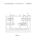 DATA STORAGE METHOD AND QUERY PROCESSING METHOD FOR SUPPLY CHAIN MANAGEMENT USING RFID, AND SUPPLY CHAIN DATA MANAGEMENT SYSTEM USING RFID diagram and image