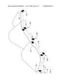 Directed Energy Beam Virtual Fence diagram and image