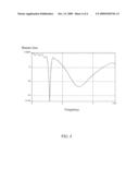 DUAL FREQUENCY ANTENNA AND COMMUNICATION SYSTEM diagram and image