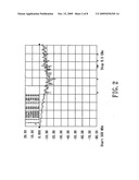 ASYMMETRICAL YAGI REPRESENTATION OF DIPOLE UWB ANTENNA diagram and image