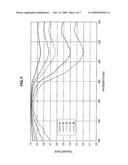 LIQUID CRYSTAL DISPLAY DEVICE, POLARIZING PLATE AND BACKLIGHT SOURCE diagram and image