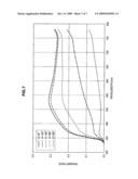 LIQUID CRYSTAL DISPLAY DEVICE, POLARIZING PLATE AND BACKLIGHT SOURCE diagram and image