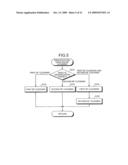 ABNORMALITY-IDENTIFYING METHOD AND ANALYZER diagram and image