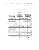 ABNORMALITY-IDENTIFYING METHOD AND ANALYZER diagram and image