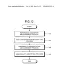 ABNORMALITY-IDENTIFYING METHOD AND ANALYZER diagram and image