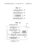 WAVEFRONT MEASURING METHOD AND WAVEFRONT MEASURING APPARATUS USING THE WAVEFRONT MEASURING METHOD diagram and image