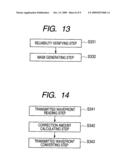 WAVEFRONT MEASURING METHOD AND WAVEFRONT MEASURING APPARATUS USING THE WAVEFRONT MEASURING METHOD diagram and image