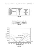 DEVICE HAVING THIN BLACK MASK AND METHOD OF FABRICATING THE SAME diagram and image