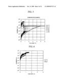 RESISTANCE CHANGE ELEMENT AND METHOD OF MANUFACTURING THE SAME diagram and image