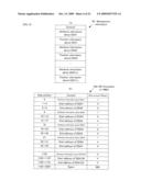 INFORMATION RECORDING MEDIUM, INFORMATION RECORDING APPARATUS AND METHOD, INFORMATION REPRODUCING APPARATUS AND METHOD, AND COMPUTER PROGRAM diagram and image