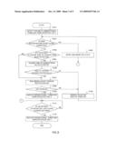 MOBILE NETWORK CONTROL APPARATUS AND MOBILE NETWORK CONTROL METHOD diagram and image