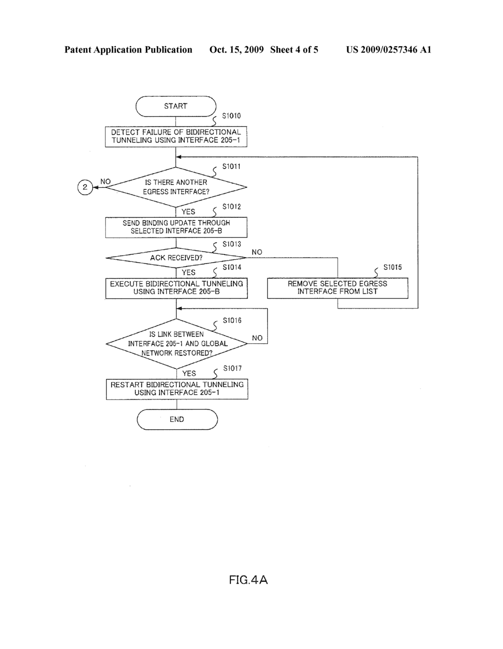 MOBILE NETWORK CONTROL APPARATUS AND MOBILE NETWORK CONTROL METHOD - diagram, schematic, and image 05