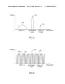 System and method of adaptive frequency hopping with look ahead interference prediction diagram and image