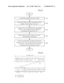 Method for proactive coordinator appropriation for wireless personal area network diagram and image