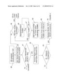 SYSTEM AND METHOD FOR GENERIC ACCESS NETWORK REGISTRATION BY A MOBILE STATION DURING NETWORK CONGESTION diagram and image