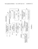 SYSTEM AND METHOD FOR GENERIC ACCESS NETWORK REGISTRATION BY A MOBILE STATION DURING NETWORK CONGESTION diagram and image