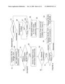 SYSTEM AND METHOD FOR GENERIC ACCESS NETWORK REGISTRATION BY A MOBILE STATION DURING NETWORK CONGESTION diagram and image