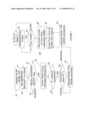 SYSTEM AND METHOD FOR GENERIC ACCESS NETWORK REGISTRATION BY A MOBILE STATION DURING NETWORK CONGESTION diagram and image