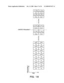 DATA GENERATION APPARATUS, DATA GENERATION METHOD, BASE STATION, MOBILE STATION, SYNCHRONIZATION DETECTION METHOD, SECTOR IDENTIFICATION METHOD, INFORMATION DETECTION METHOD AND MOBILE COMMUNICATION SYSTEM diagram and image