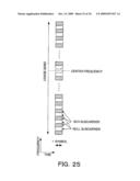 DATA GENERATION APPARATUS, DATA GENERATION METHOD, BASE STATION, MOBILE STATION, SYNCHRONIZATION DETECTION METHOD, SECTOR IDENTIFICATION METHOD, INFORMATION DETECTION METHOD AND MOBILE COMMUNICATION SYSTEM diagram and image