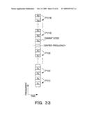 DATA GENERATION APPARATUS, DATA GENERATION METHOD, BASE STATION, MOBILE STATION, SYNCHRONIZATION DETECTION METHOD, SECTOR IDENTIFICATION METHOD, INFORMATION DETECTION METHOD AND MOBILE COMMUNICATION SYSTEM diagram and image