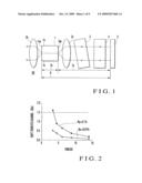 EXTERNAL RESONATOR VARIABLE WAVELENGTH LASER AND ITS PACKAGING METHOD diagram and image