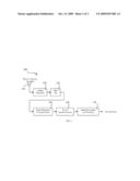 DUAL CORRELATION FRAME SYNCHRONIZATION SYSTEM AND METHOD diagram and image