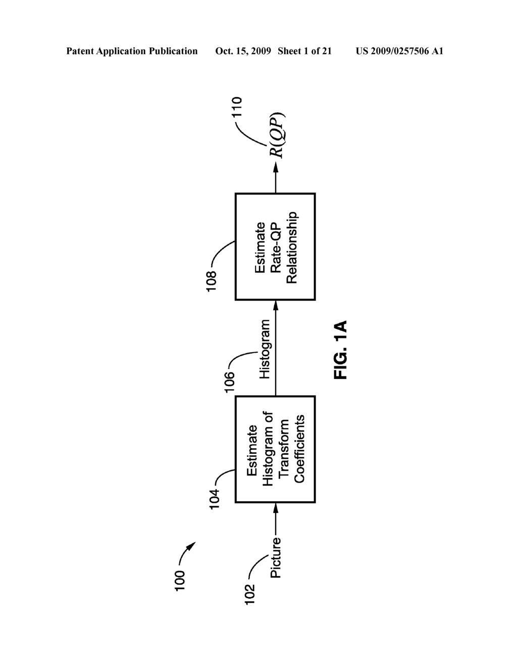 ESTIMATION OF P FRAME AVERAGE RATE QUANTIZATION PARAMETER (QP) IN A GROUP OF PICTURES (GOP) - diagram, schematic, and image 02