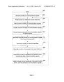 Method and System for Channel Estimation in a Spatial Multiplexing MIMO System diagram and image