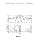 QUADRATURE MODULATION WITHOUT CARRIER diagram and image