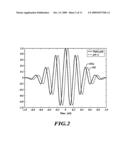 QUADRATURE MODULATION WITHOUT CARRIER diagram and image