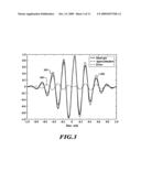 QUADRATURE MODULATION WITHOUT CARRIER diagram and image