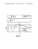 QUADRATURE MODULATION WITHOUT CARRIER diagram and image