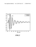 QUADRATURE MODULATION WITHOUT CARRIER diagram and image