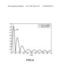 QUADRATURE MODULATION WITHOUT CARRIER diagram and image