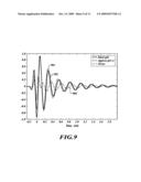 QUADRATURE MODULATION WITHOUT CARRIER diagram and image