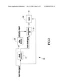 Receiving Circuit with Adaptive Synchronization and Method Thereof diagram and image