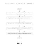 Receiving Circuit with Adaptive Synchronization and Method Thereof diagram and image