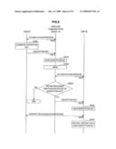 Content transmission system, communication device, and content transmission method diagram and image